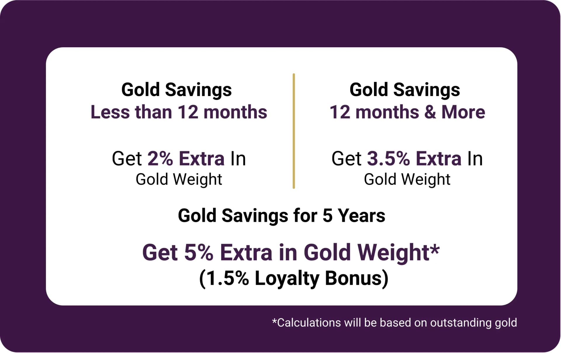 Gold SIP Growth — MyGold Gold on Gold Plan MyGold Gold SIP growth chart showing up to 16% annual returns with the Gold on Gold Plan